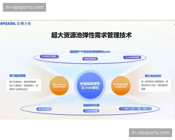 容器化部署应用服务 提升系统弹性伸缩能力